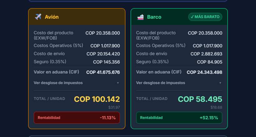 Resultado de la calculadora comparando envío por avión y por barco